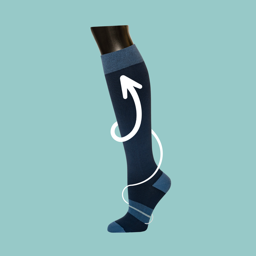 Leg illustration showing upward graduated compression